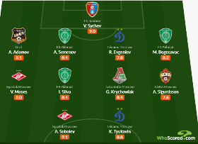 Chelsea loanee Moses named in Russian Premier League Team of the Week 