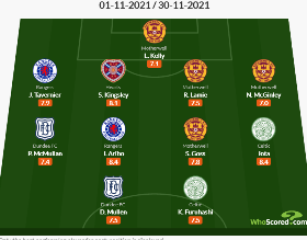 Rangers' Super Eagles star earns Scottish Premiership Team of the Month honours