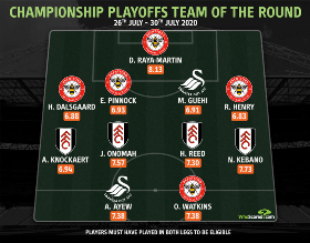 Championship Playoffs Team Of The Round : Fulham Midfielder Onomah Included 