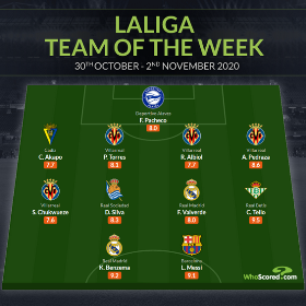 Villarreal's Chukwueze Joins Messi, Benzema In La Liga Team Of The Week