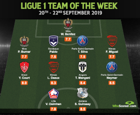 Incredible Aerial Duels Stat: Osimhen Joins Brazil Stars Neymar, Thiago Silva In Ligue I TOTW