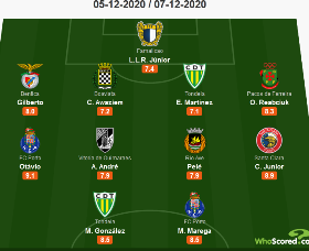 Super Eagles Center Back Named In Portuguese Primeira Liga Team Of The Week 