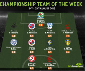 Southampton And Tottenham-Linked Midfielder Named Championship Player of The Week