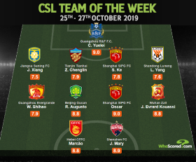 Prolific Nigeria-Eligible Striker Named In Chinese Super League Team Of The Week