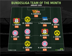 Hertha Berlin's No 25 Named In German Bundesliga Team Of The Month 