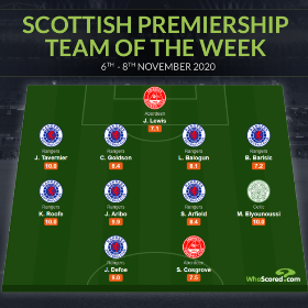 Super Eagles Stars Aribo, Balogun Among Eight Rangers Players In Scottish Premiership TOTW 