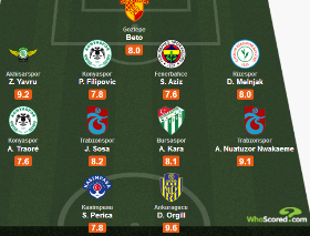 Anthony Nwakaeme Named In Turkish Super Lig Team Of The Week 