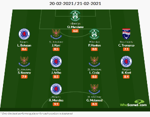  Top Dribbler & Key Passer Leon Balogun Named In Scottish Premiership TOTW Along With Aribo 