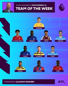 Alan Shearer includes Manchester United slayer Dennis in Premier League TOTW