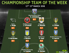 14 Aerial Duels Won: 'Headmaster' Ajayi Named To EFL Championship Team Of The Week   