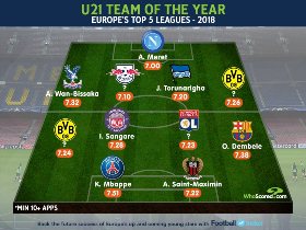 NFF Target Torunarigha Joins PSG's Mbappe, Barca's Dembele In U21 Team Of The Year