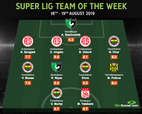 Chelsea-Owned Winger Moses Earns Team Of The Week Honours In Turkey 